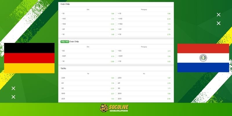 Soi kèo Đức vs Paraguay: Kèo thơm World Cup, "về bờ" cùng Socolive TV